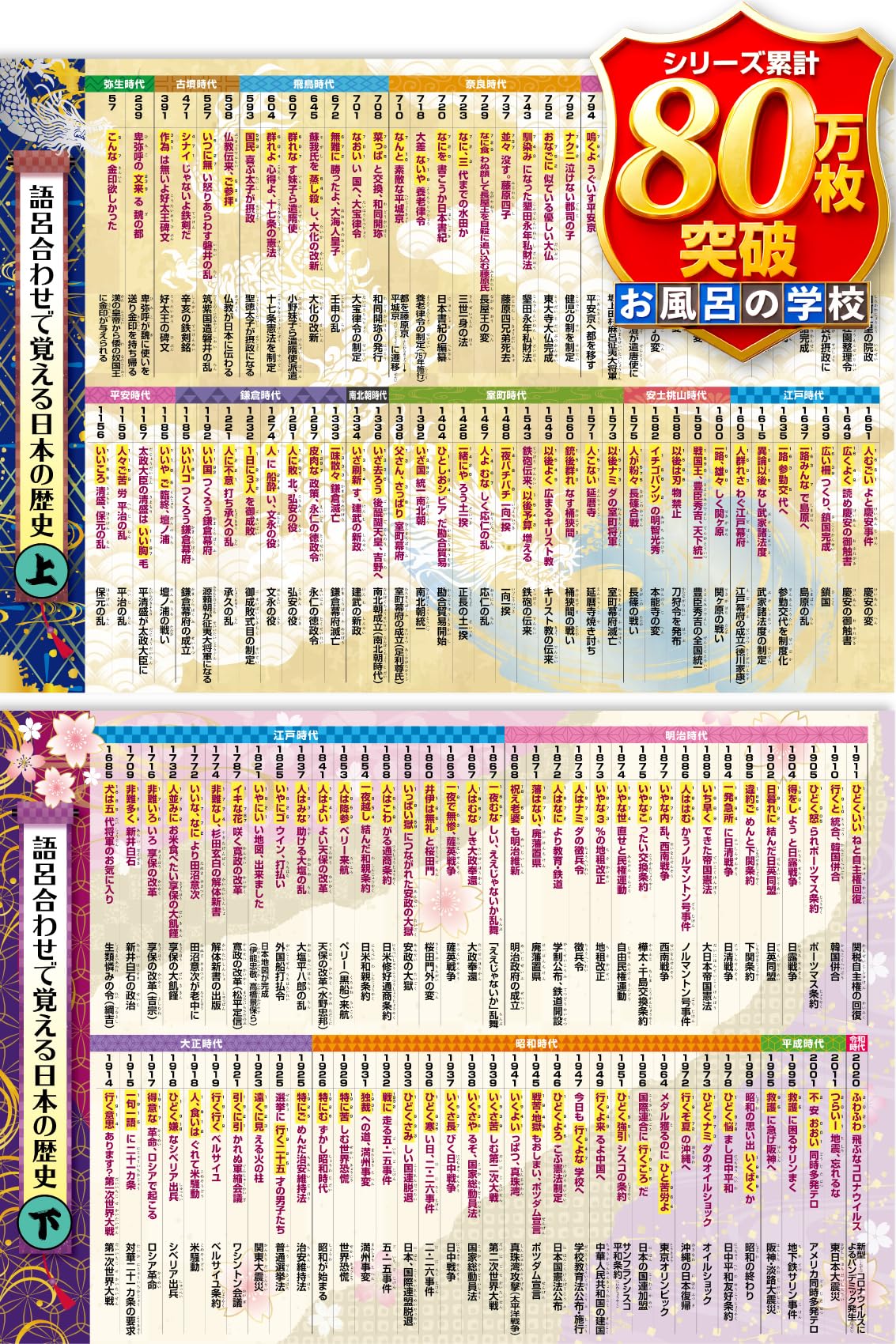 Amazon | お風呂の学校 中学受験 語呂合わせ で覚える 日本史 年表 お